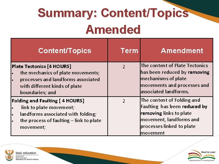 Summary: Content/Topics Amended Content/Topics Term Amendment Plate Tectonics [4 HOURS] the mechanics of plate