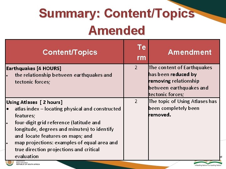 Summary: Content/Topics Amended Content/Topics Te rm Earthquakes [4 HOURS] the relationship between earthquakes and