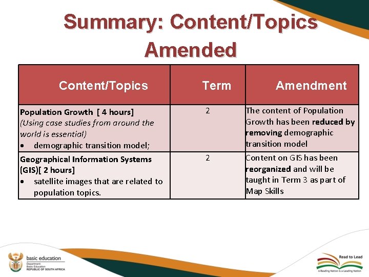 Summary: Content/Topics Amended Content/Topics Term Amendment Population Growth [ 4 hours] (Using case studies