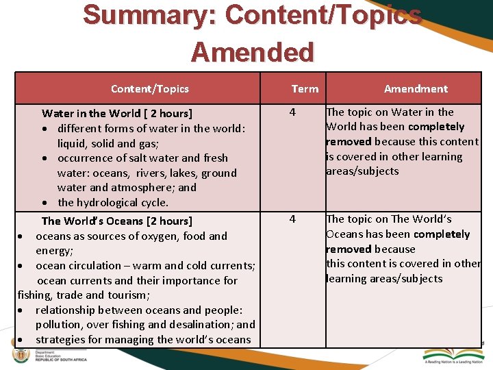 Summary: Content/Topics Amended Content/Topics Water in the World [ 2 hours] different forms of
