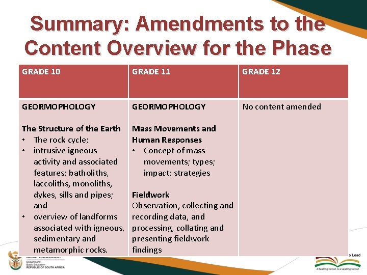 Summary: Amendments to the Content Overview for the Phase GRADE 10 GRADE 11 GRADE Summary: Amendments to the Content Overview for the Phase GRADE 10 GRADE 11 GRADE