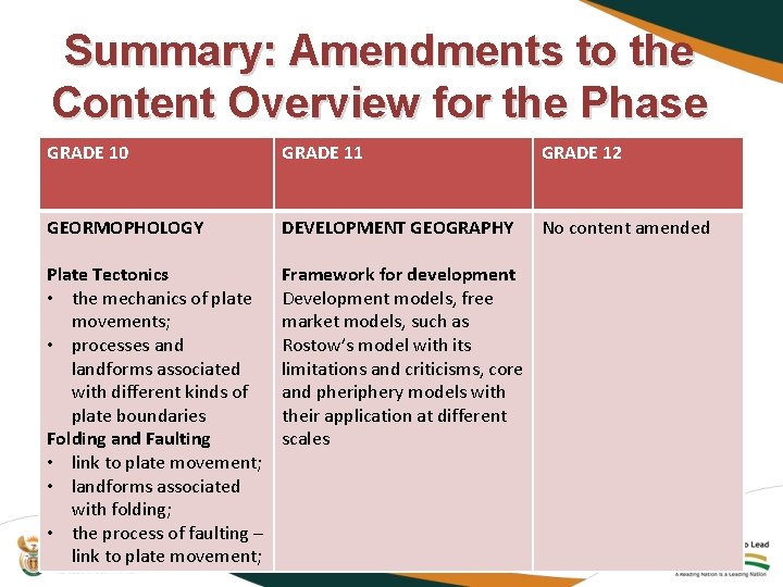 Summary: Amendments to the Content Overview for the Phase GRADE 10 GRADE 11 GRADE Summary: Amendments to the Content Overview for the Phase GRADE 10 GRADE 11 GRADE