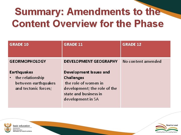 Summary: Amendments to the Content Overview for the Phase GRADE 10 GRADE 11 GRADE Summary: Amendments to the Content Overview for the Phase GRADE 10 GRADE 11 GRADE