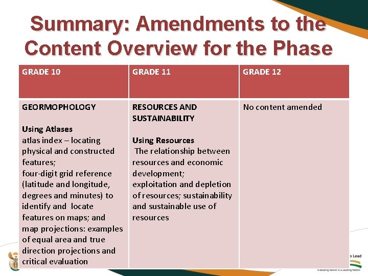 Summary: Amendments to the Content Overview for the Phase GRADE 10 GRADE 11 GRADE Summary: Amendments to the Content Overview for the Phase GRADE 10 GRADE 11 GRADE