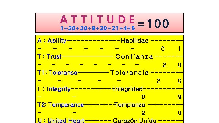 A T T I T U D E =100 1+20+20+9+20+21+4+5 A : Ability-------Habilidad -------0