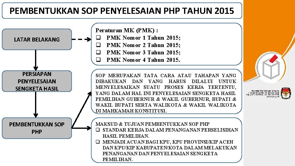 PEMBENTUKKAN SOP PENYELESAIAN PHP TAHUN 2015 LATAR BELAKANG PERSIAPAN PENYELESAIAN SENGKETA HASIL PEMBENTUKKAN SOP