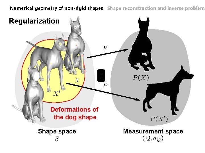 10 Numerical geometry of non-rigid shapes Shape reconstruction and inverse problems Regularization Deformations of