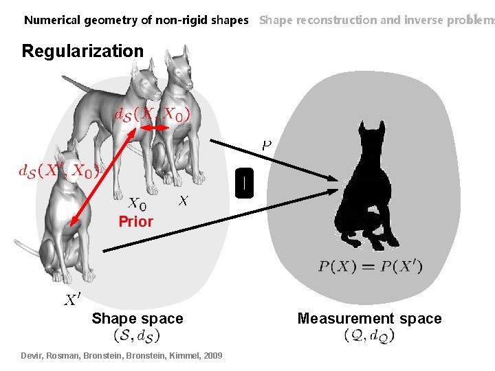 11 Numerical geometry of non-rigid shapes Shape reconstruction and inverse problems Regularization Prior Shape