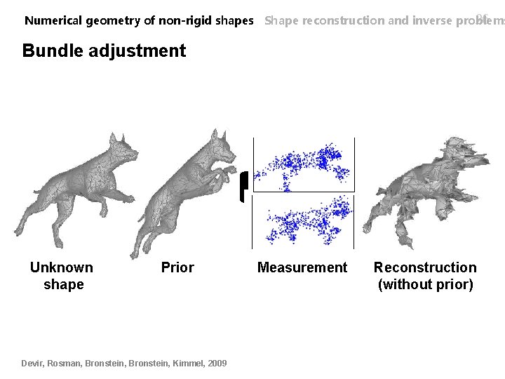 26 Numerical geometry of non-rigid shapes Shape reconstruction and inverse problems Bundle adjustment Unknown