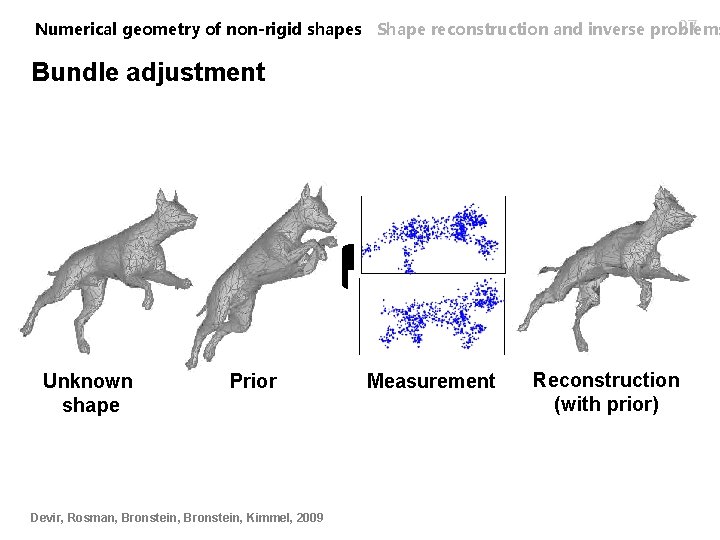 27 Numerical geometry of non-rigid shapes Shape reconstruction and inverse problems Bundle adjustment Unknown