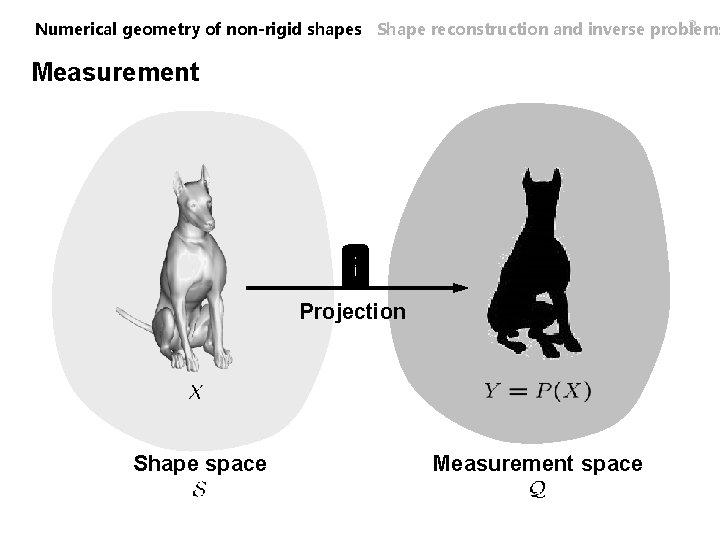 3 Numerical geometry of non-rigid shapes Shape reconstruction and inverse problems Measurement Projection Shape