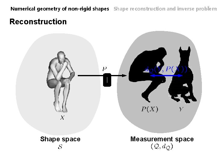 5 Numerical geometry of non-rigid shapes Shape reconstruction and inverse problems Reconstruction Shape space