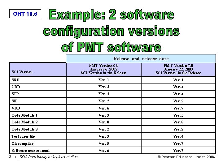 OHT 18. 6 Release and release date PMT Version 6. 0 January 6, 2002