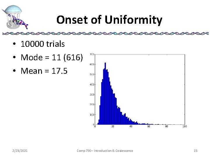 Onset of Uniformity • 10000 trials • Mode = 11 (616) • Mean =