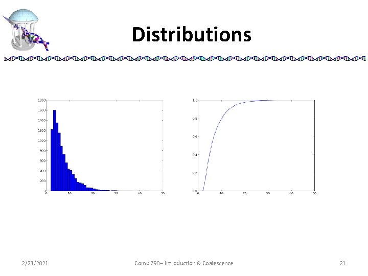 Distributions 2/23/2021 Comp 790– Introduction & Coalescence 21 