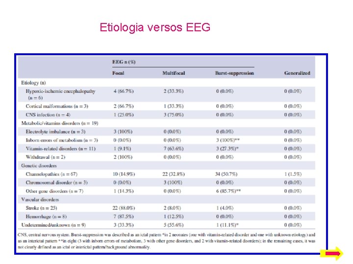 Etiologia versos EEG 
