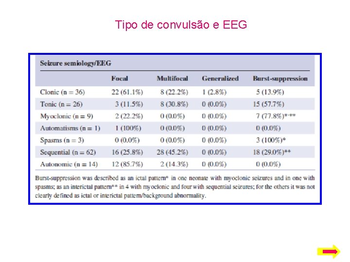 Tipo de convulsão e EEG 