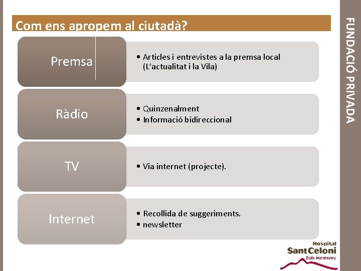 Premsa • Articles i entrevistes a la premsa local (L’actualitat i la Vila) Ràdio