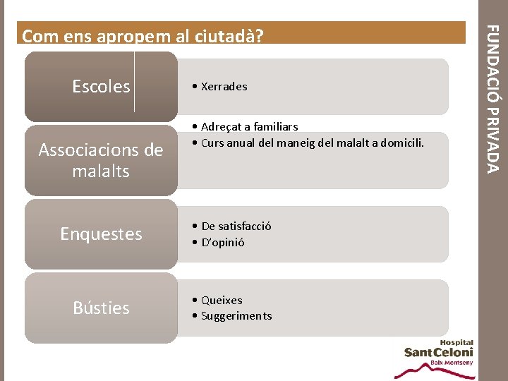 Escoles Associacions de malalts • Xerrades • Adreçat a familiars • Curs anual del