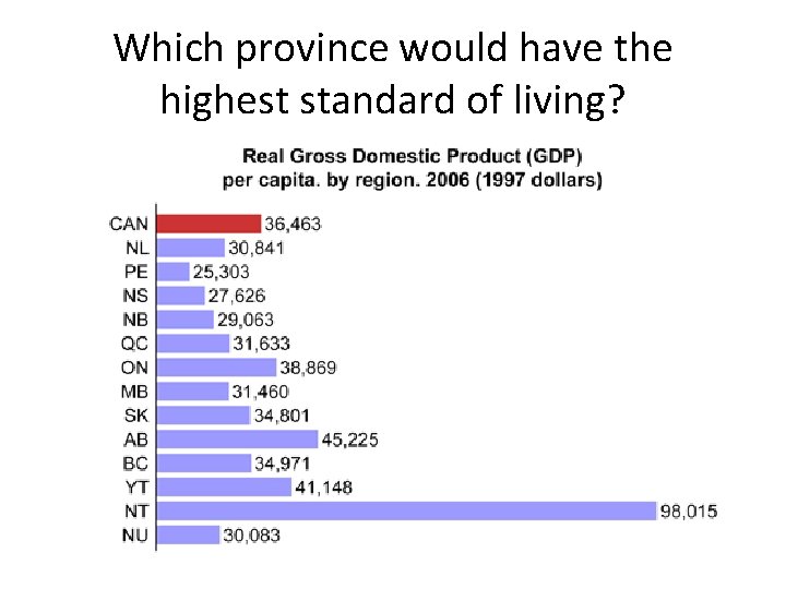 Which province would have the highest standard of living? 