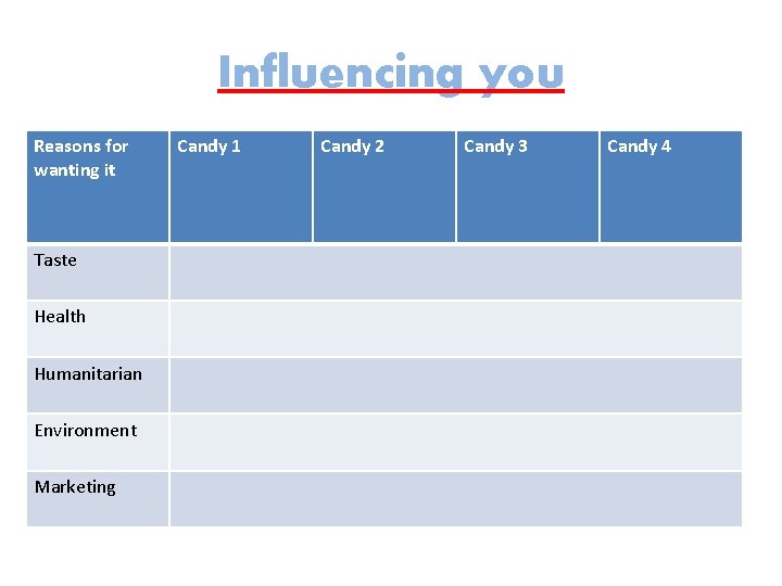 Influencing you Reasons for wanting it Taste Health Humanitarian Environment Marketing Candy 1 Candy