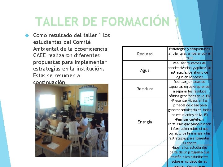 TALLER DE FORMACIÓN 1 Como resultado del taller 1 los estudiantes del Comité Ambiental