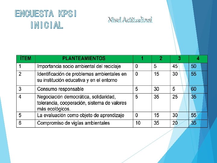 ENCUESTA KPSI INICIAL Nivel Actitudinal 