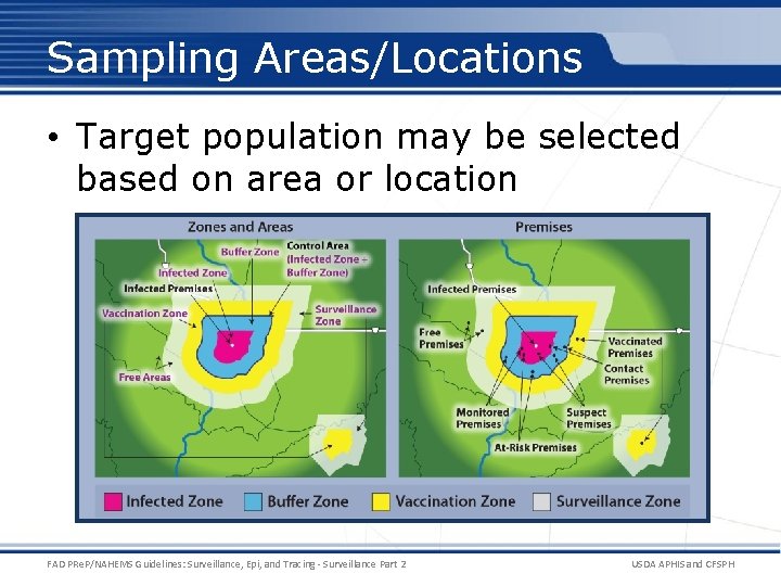 Sampling Areas/Locations • Target population may be selected based on area or location FAD