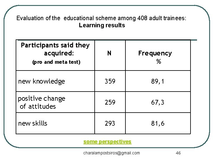 Evaluation of the educational scheme among 408 adult trainees: Learning results Participants said they