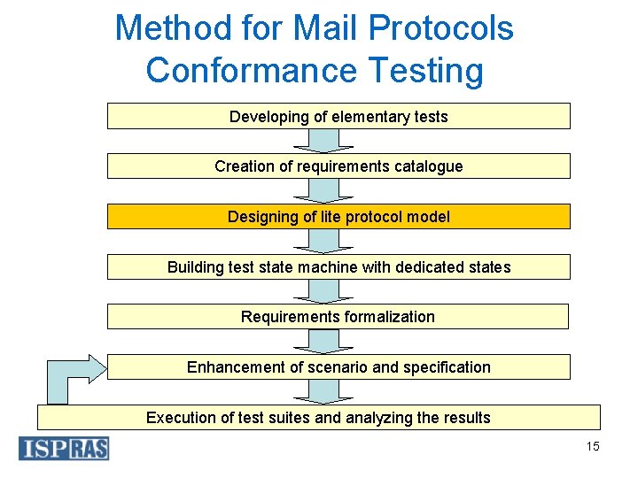 TEST SUITE DEVELOPMENT FOR CONFORMANCE TESTING OF EMAIL