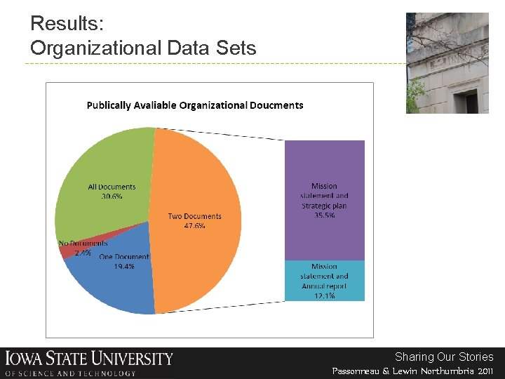 Results: Organizational Data Sets Sharing Our Stories Passonneau & Lewin Northumbria 2011 