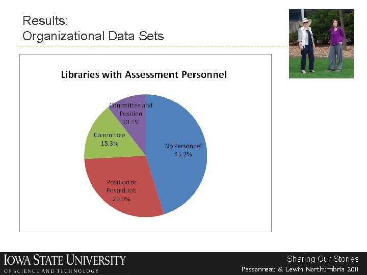 Results: Organizational Data Sets Sharing Our Stories Passonneau & Lewin Northumbria 2011 