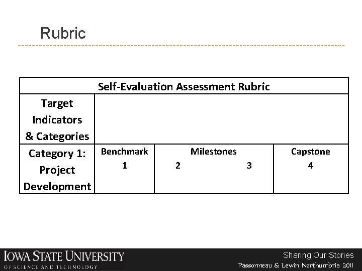 Rubric Self-Evaluation Assessment Rubric Target Indicators & Categories Category 1: Benchmark 1 Project Development