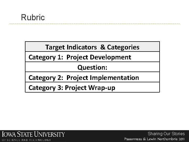 Rubric Target Indicators & Categories Category 1: Project Development Question: Category 2: Project Implementation