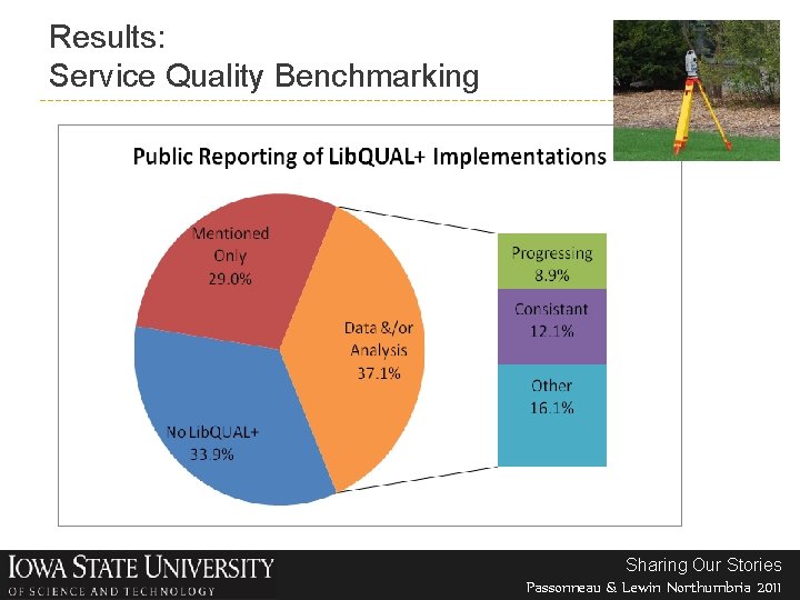 Results: Service Quality Benchmarking Sharing Our Stories Passonneau & Lewin Northumbria 2011 