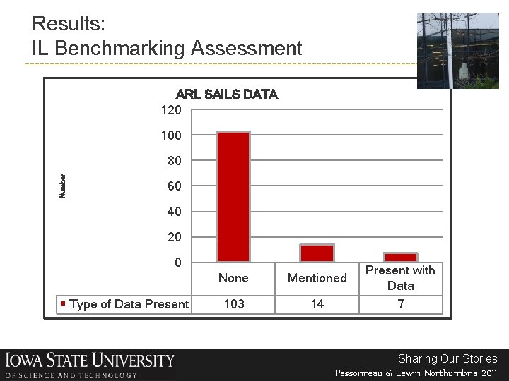 Results: IL Benchmarking Assessment ARL SAILS DATA 120 100 Number 80 60 40 20