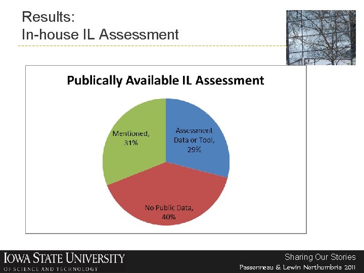 Results: In-house IL Assessment Sharing Our Stories Passonneau & Lewin Northumbria 2011 