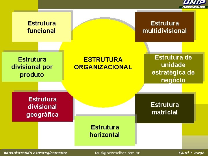Estrutura funcional Estrutura divisional por produto Estrutura multidivisional ESTRUTURA ORGANIZACIONAL Estrutura divisional geográfica Estrutura Estrutura funcional Estrutura divisional por produto Estrutura multidivisional ESTRUTURA ORGANIZACIONAL Estrutura divisional geográfica Estrutura