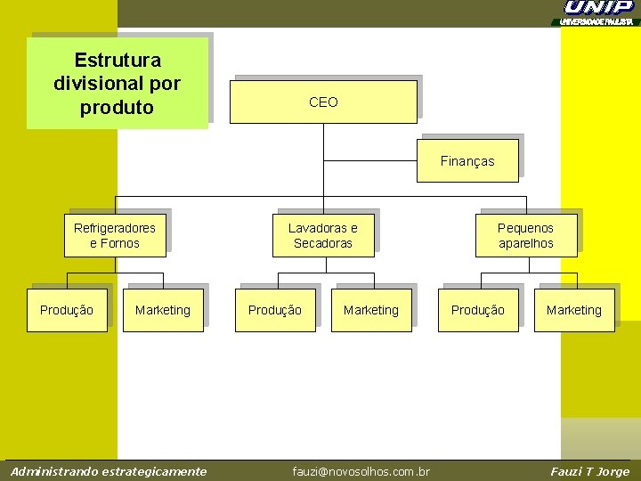 Estrutura divisional por produto CEO Finanças Refrigeradores e Fornos Produção Marketing Administrando estrategicamente Lavadoras Estrutura divisional por produto CEO Finanças Refrigeradores e Fornos Produção Marketing Administrando estrategicamente Lavadoras