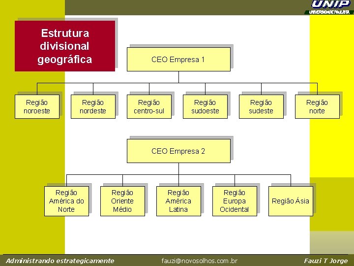 Estrutura divisional geográfica Região noroeste CEO Empresa 1 Região nordeste Região centro-sul Região sudoeste Estrutura divisional geográfica Região noroeste CEO Empresa 1 Região nordeste Região centro-sul Região sudoeste