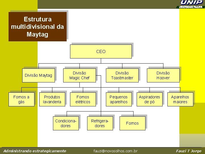 Estrutura multidivisional da Maytag CEO Divisão Magic Chef Divisão Maytag Fornos a gás Produtos Estrutura multidivisional da Maytag CEO Divisão Magic Chef Divisão Maytag Fornos a gás Produtos