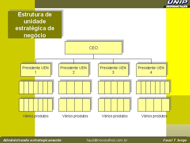 Estrutura de unidade estratégica de negócio CEO Presidente UEN 1 Presidente UEN 2 Vários Estrutura de unidade estratégica de negócio CEO Presidente UEN 1 Presidente UEN 2 Vários