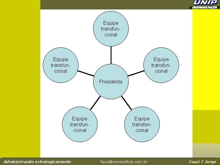 Equipe transfuncional Presidente Equipe transfuncional Administrando estrategicamente Equipe transfuncional fauzi@novosolhos. com. br Fauzi T Equipe transfuncional Presidente Equipe transfuncional Administrando estrategicamente Equipe transfuncional fauzi@novosolhos. com. br Fauzi T