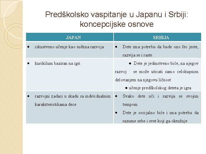 Predškolsko vaspitanje u Japanu i Srbiji: koncepcijske osnove JAPAN iskustveno učenje kao suština razvoja Predškolsko vaspitanje u Japanu i Srbiji: koncepcijske osnove JAPAN iskustveno učenje kao suština razvoja