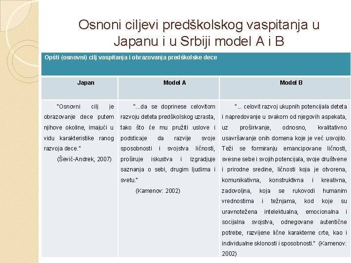 Osnoni ciljevi predškolskog vaspitanja u Japanu i u Srbiji model A i B Opšti Osnoni ciljevi predškolskog vaspitanja u Japanu i u Srbiji model A i B Opšti