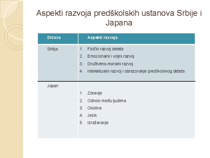 Aspekti razvoja predškolskih ustanova Srbije i Japana Država Srbija Aspekti razvoja 1. Fizički razvoj Aspekti razvoja predškolskih ustanova Srbije i Japana Država Srbija Aspekti razvoja 1. Fizički razvoj