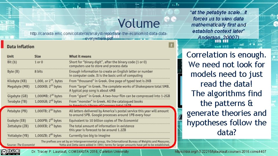 Volume http: //canada. emc. com/collateral/analyst-reports/ar-the-economist-dataeverywhere. pdf “at the petabyte scale. . . it forces