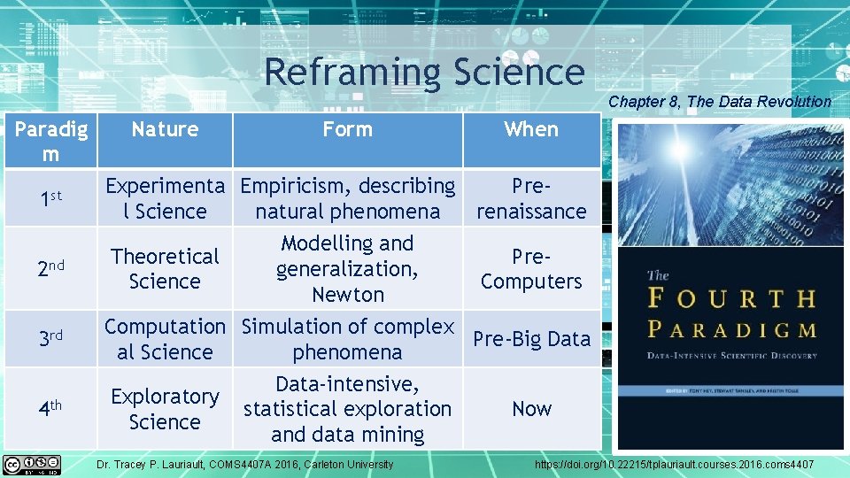 Reframing Science Paradig m Nature Form When 1 st Experimenta Empiricism, describing Prel Science