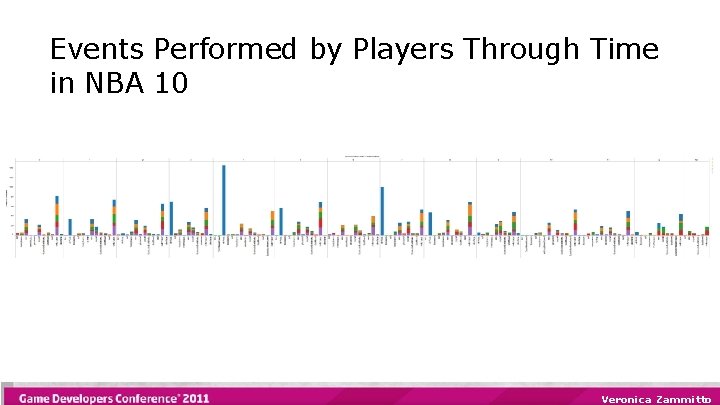 Events Performed by Players Through Time in NBA 10 Veronica Zammitto 