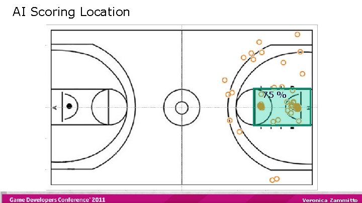 AI Scoring Location 75 % Veronica Zammitto 